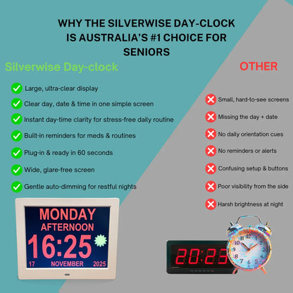 Comparison chart showing Silverwise DayClock vs other clocks for seniors, featuring a large digital day clock with clear day, date, and time display.