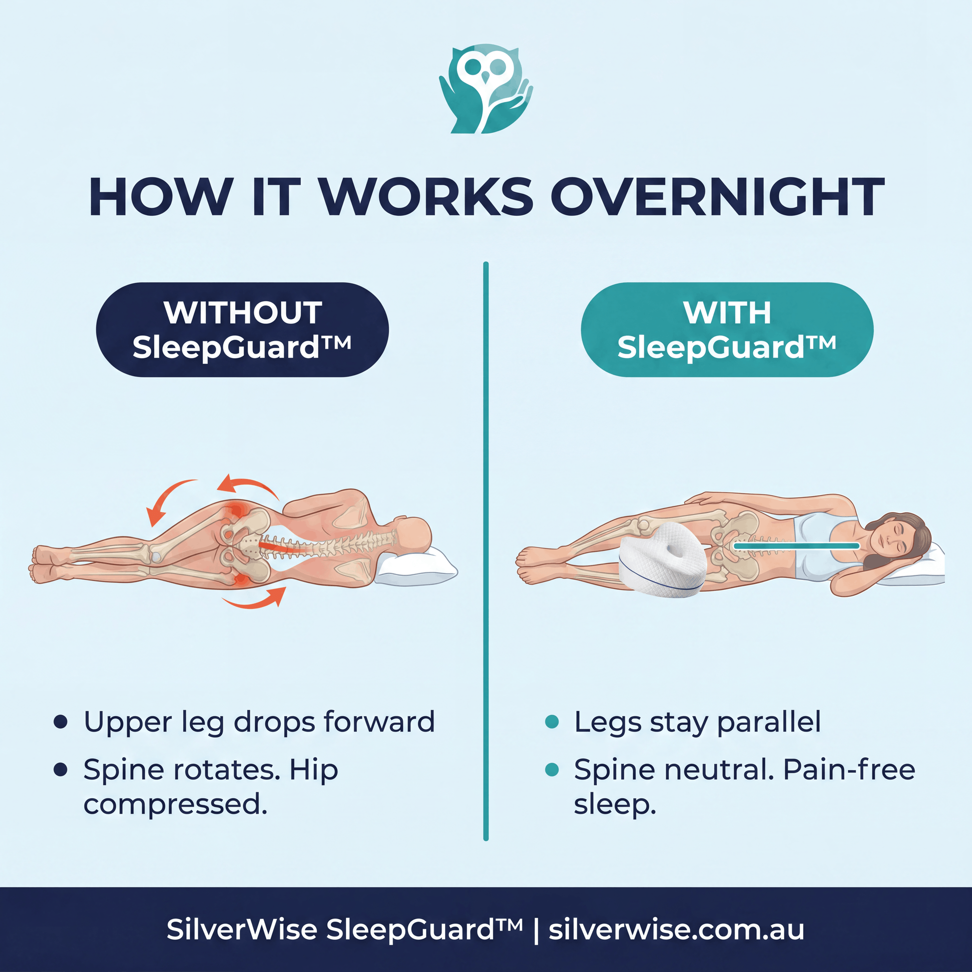SilverWise SleepGuard™