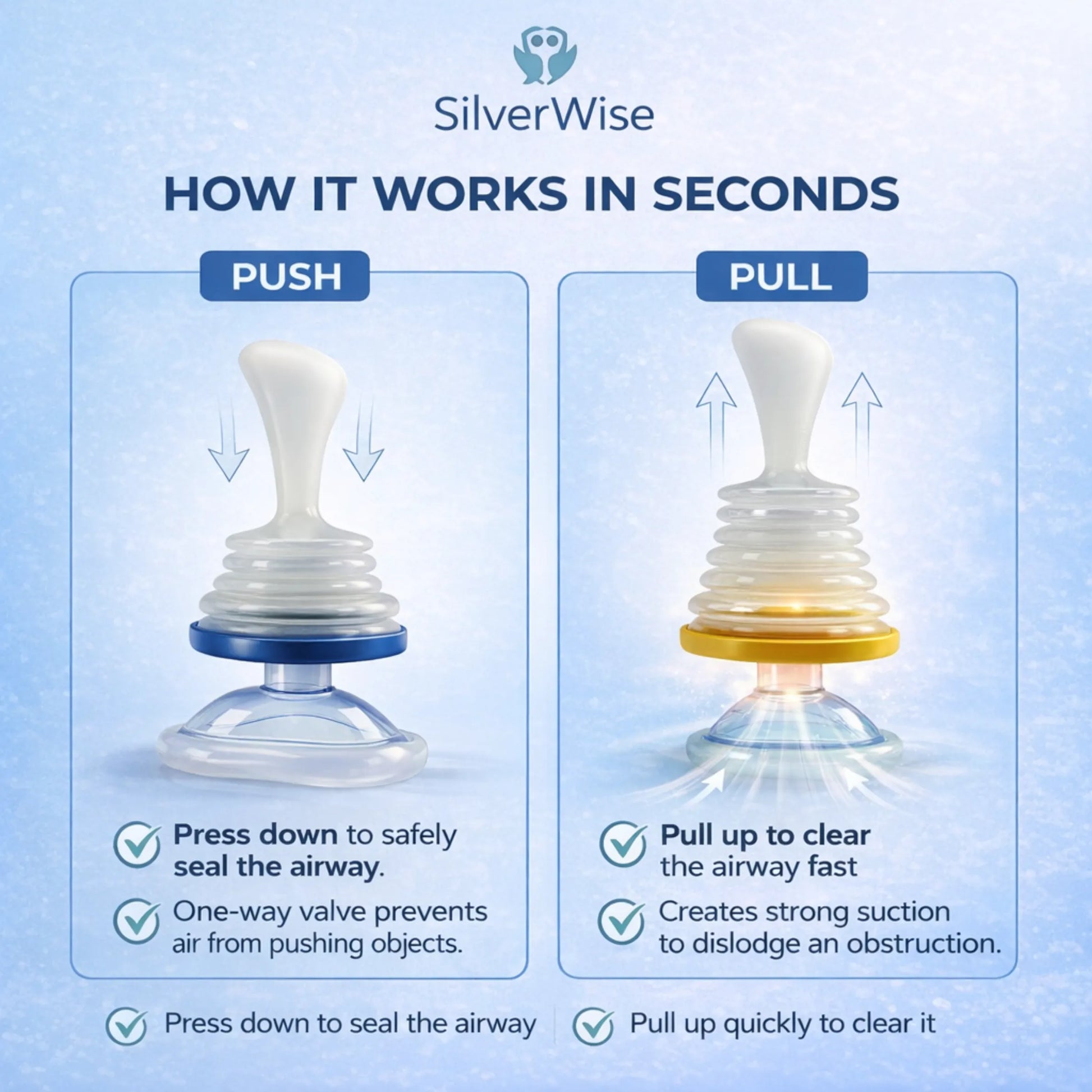 SilverWise LifeGuard how to use choking device